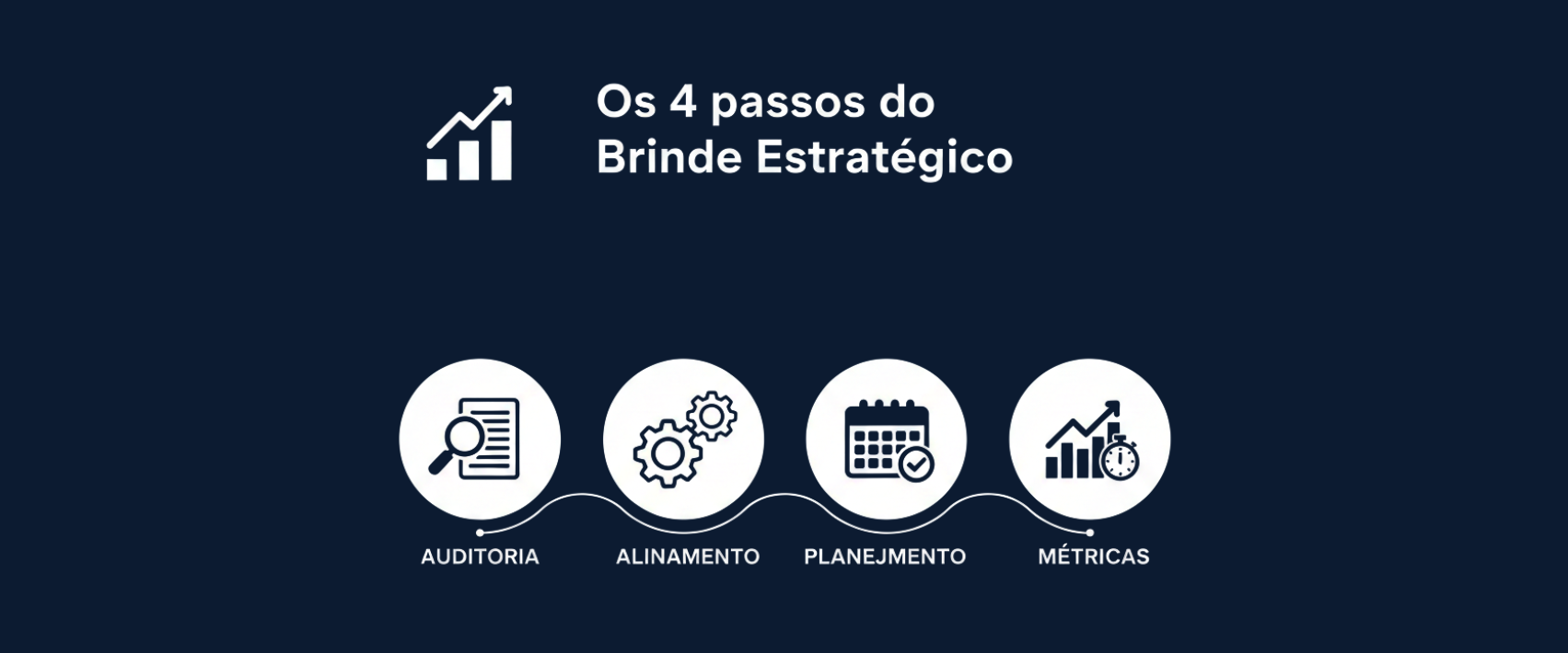 A Ciência por trás do Brinde: Conheça os 4 passos para transformar custo em investimento